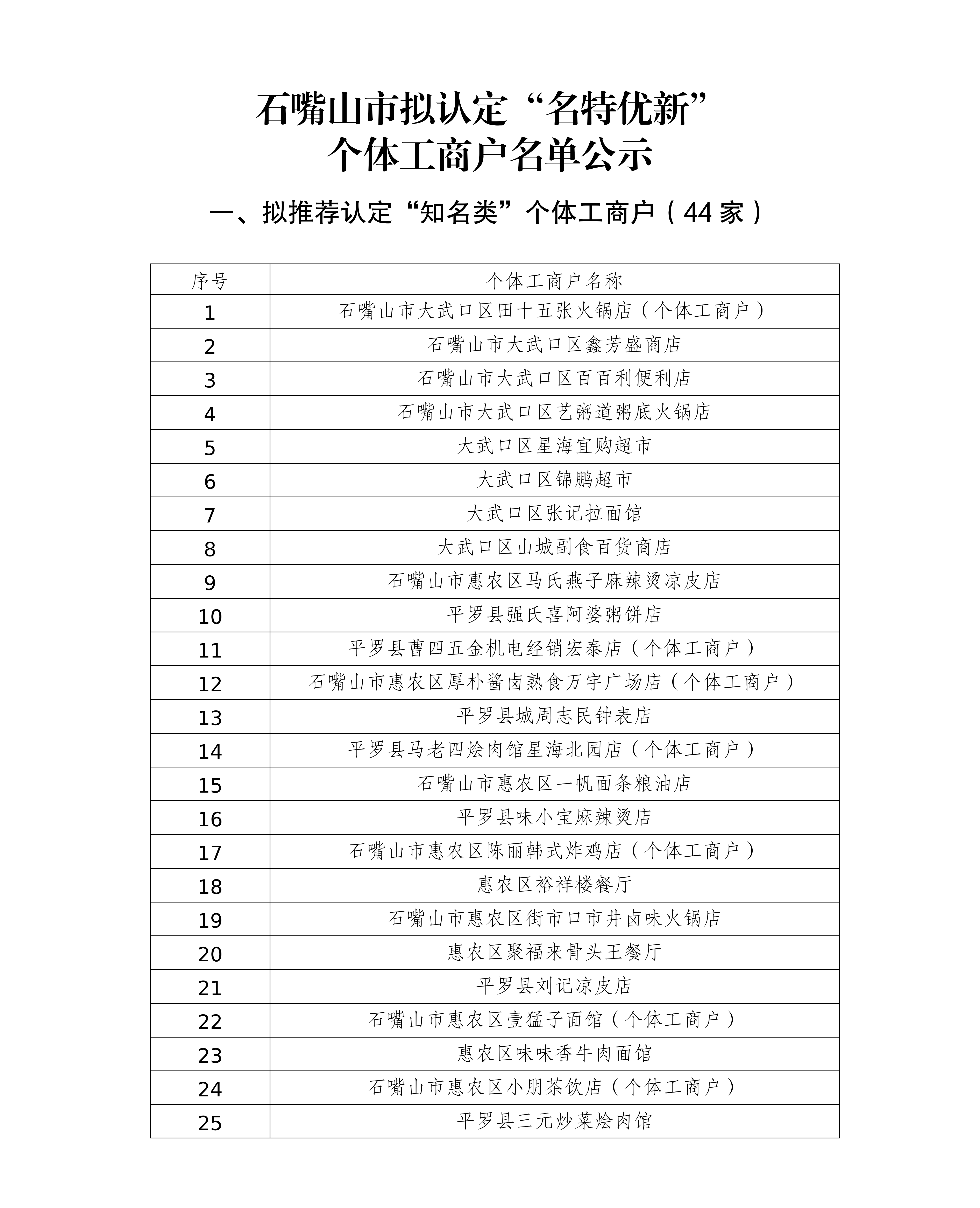 2025.11.17关于石嘴山市2025年拟认定名特优新个体工商户名单的公示_02.png